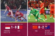 开云下载-中东赛场：科威特城对阵巴林游击队，胜者晋级