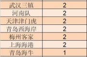 开云体育中国-中东篮球球队受到瞩目，实力逐渐增强