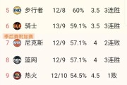 开云体育在线-关于波尔图客场绝杀法兰克福，一战成名领跑积分榜的信息