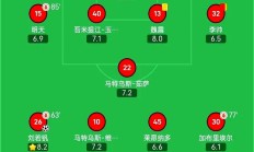 开云体育中国-红鹿队表现出色，主场取得胜利暂居榜首