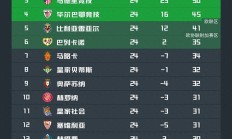 开云APP-关于马竞主场战平皇家社会，积分榜领先保持不变的信息