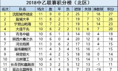 开云体育中国-山西太原连胜继续领跑积分榜