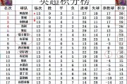 开云体育APP下载-阿森纳主场大胜布莱顿，积分榜上升