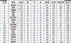开云体育APP下载-阿森纳主场大胜布莱顿，积分榜上升