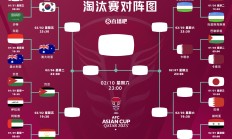 开云体育登录-亚洲球队跻身国际比赛强队之列
