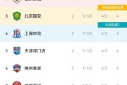 开云体育下载-上港再战建业，争取胜利挑战前场排位