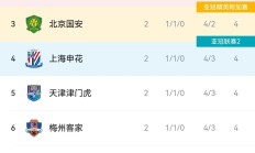 开云体育下载-上港再战建业，争取胜利挑战前场排位