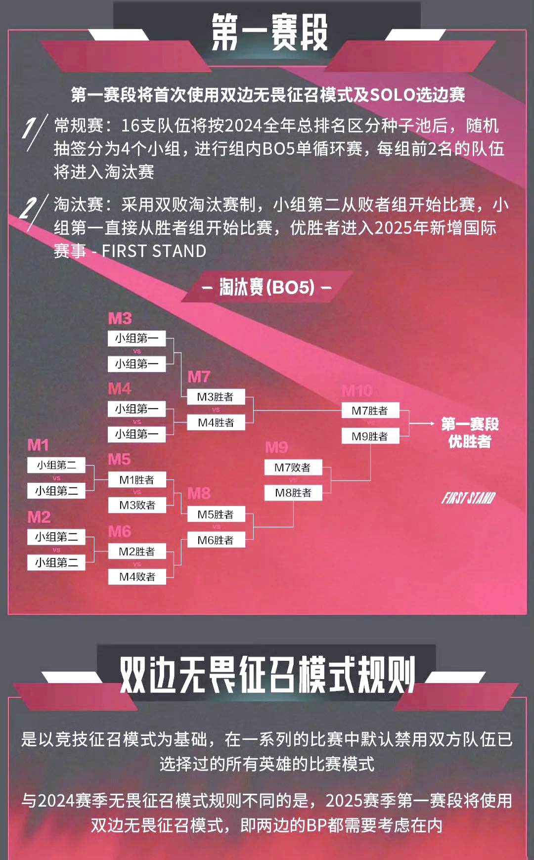新赛季开始后球队取得连胜，排名节节攀升