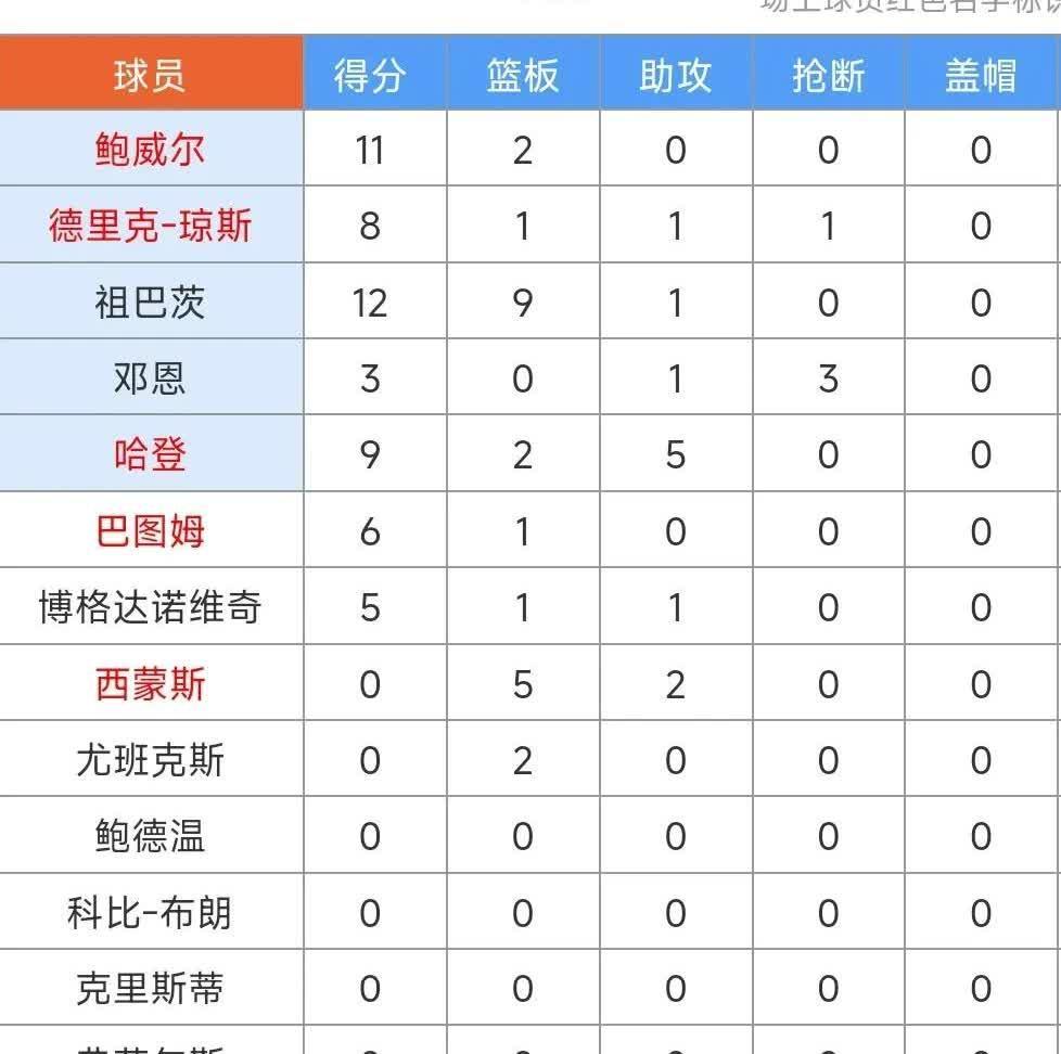 快船希望逆转形势，战绩起伏不定需保持稳定