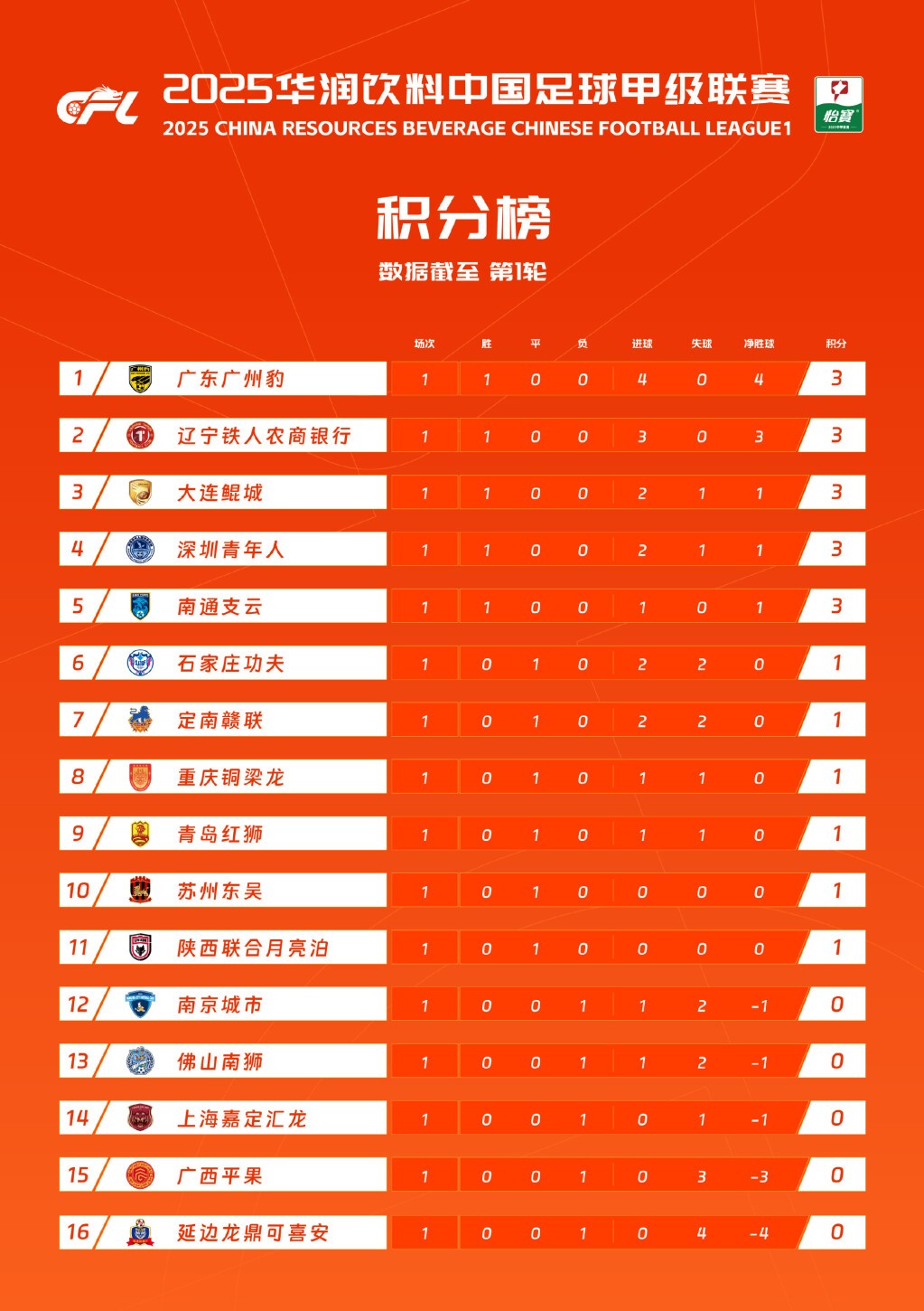 霍芬海姆取得关键胜利领跑积分榜的简单介绍