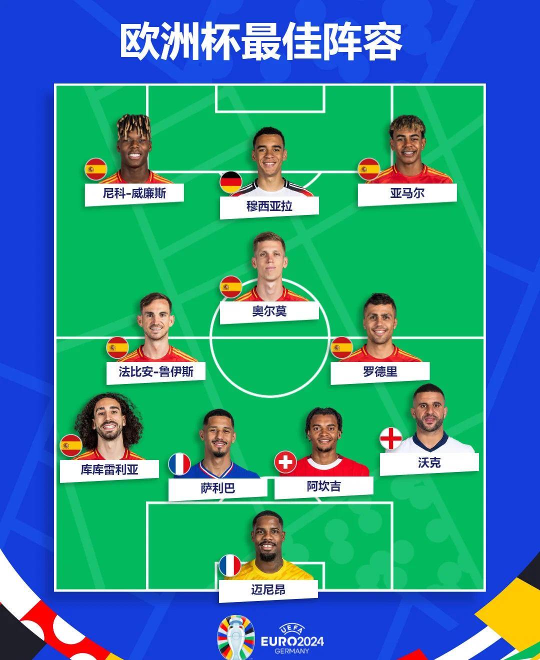 西班牙国家队强大阵容欧国杯备战，妄图再次问鼎冠军奖杯